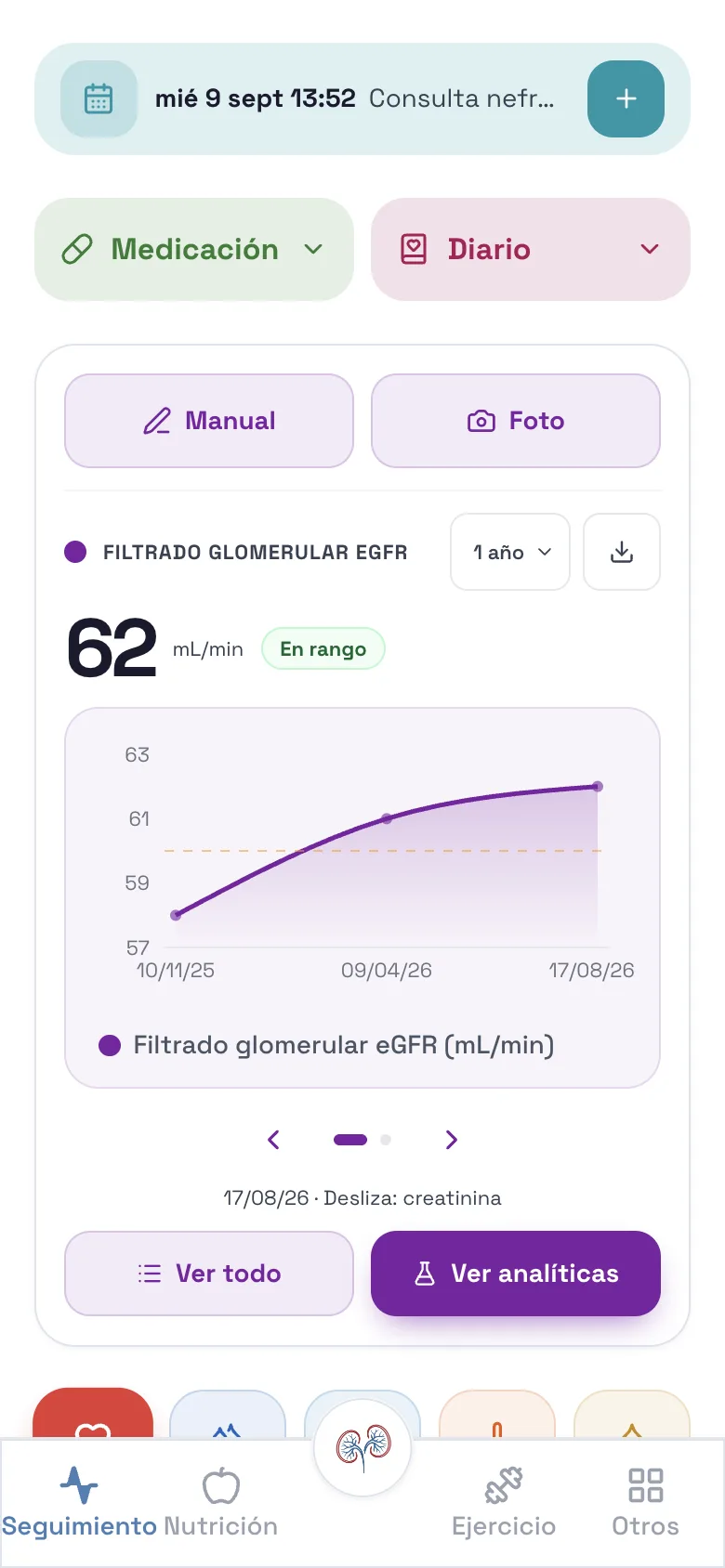 Pantalla de Seguimiento de MiRiñón con la próxima cita, medicación y la gráfica del filtrado glomerular