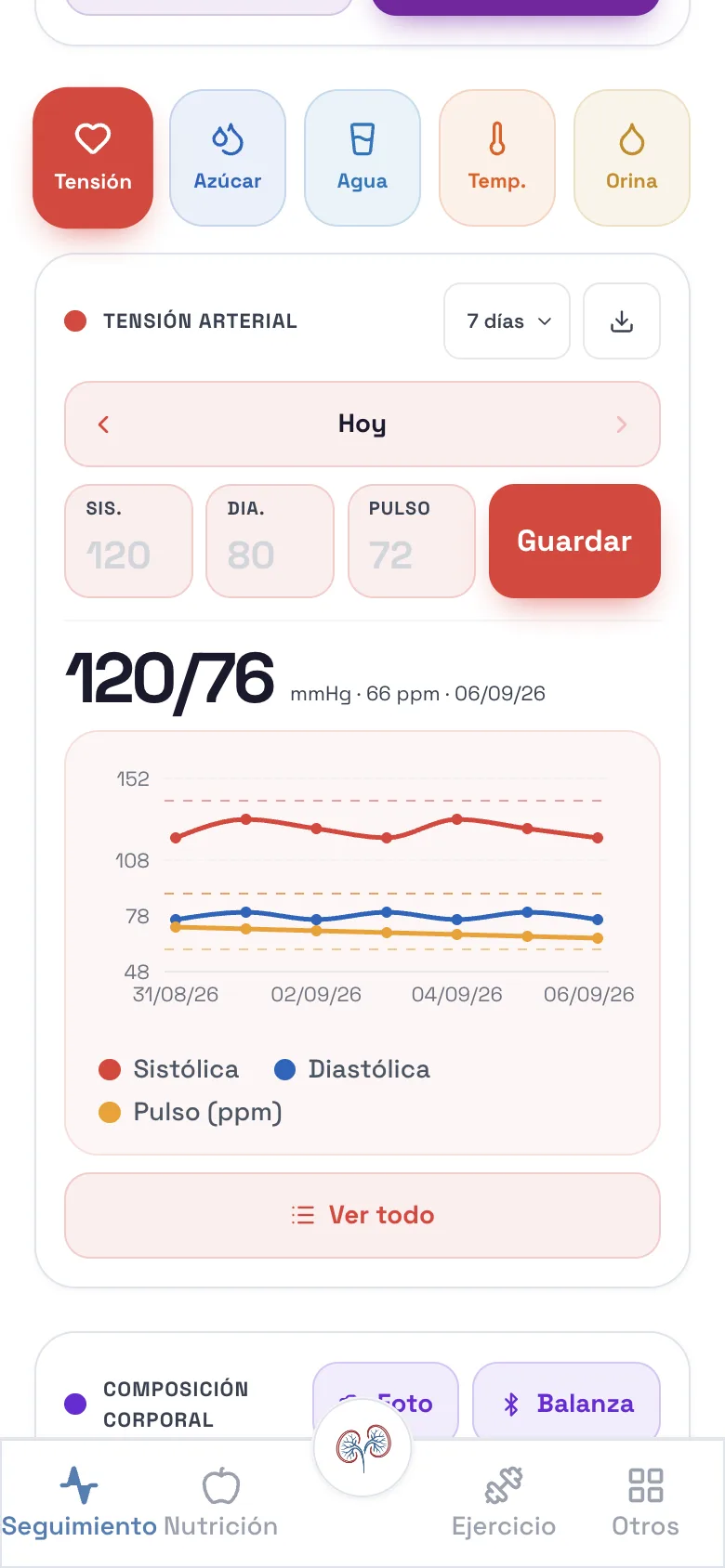 Pantalla de tensión arterial con el registro de hoy y la gráfica de sistólica, diastólica y pulso